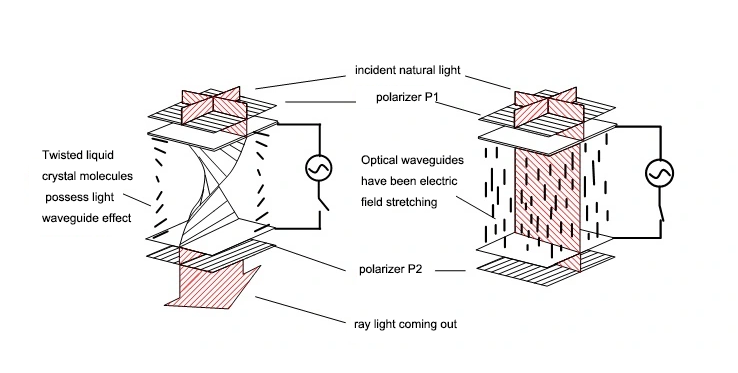 Electro-optical effect diagram