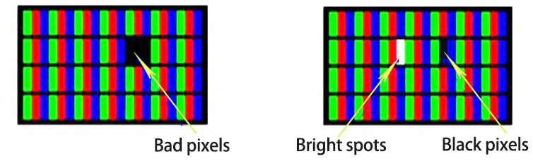 Dead Pixels/Pressure Damage