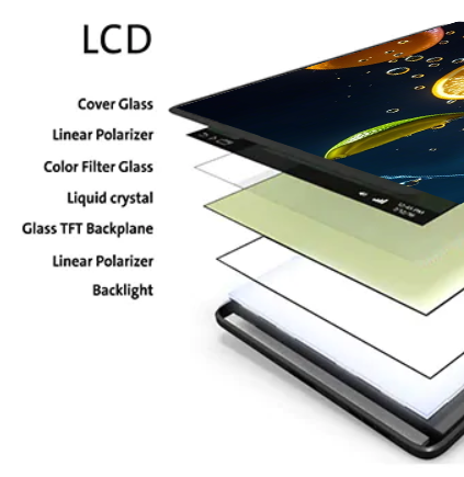 TFT LCD module cost structure components