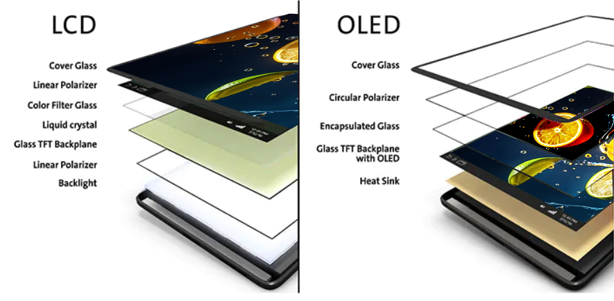 LCD vs OLED