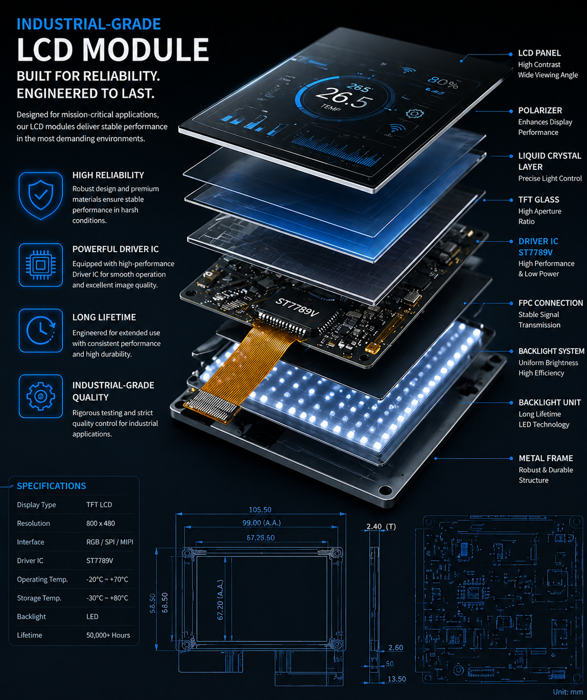 INDUSTRIAL-GRADE LCD MODULE