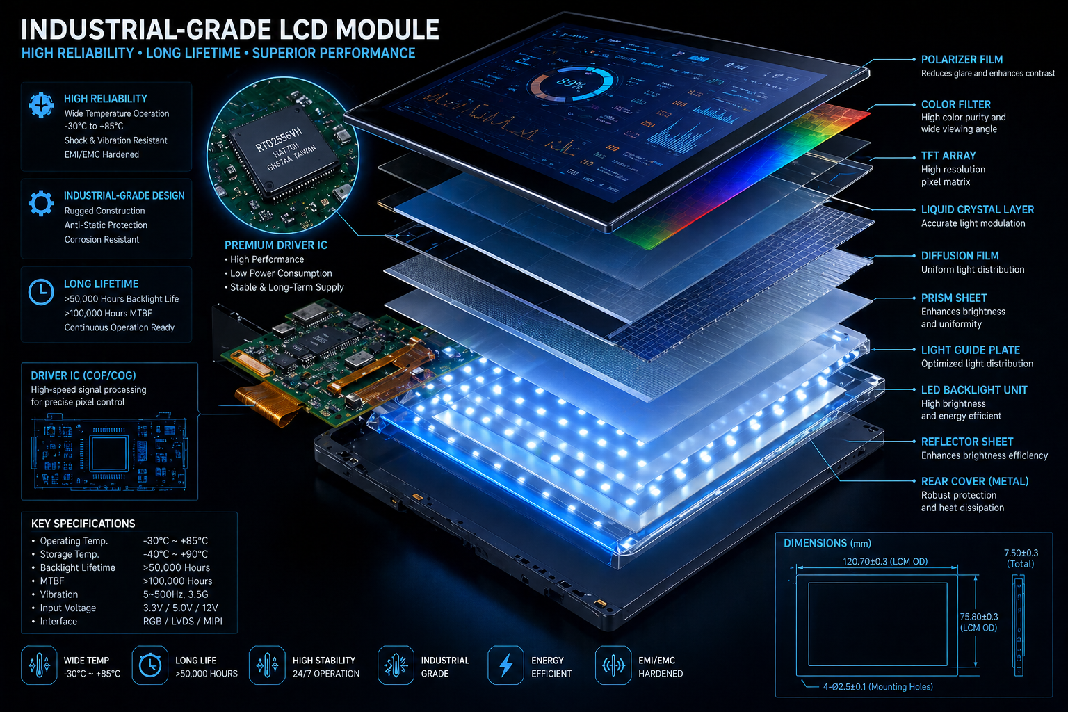 High brightness LCD display with wide viewing angle IPS panel